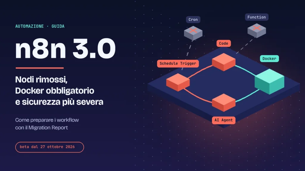 Illustrazione isometrica su sfondo blu notte: un workflow di n8n con nodi arancioni Schedule Trigger, Code e AI Agent collegati a un contenitore Docker verde acqua, mentre i vecchi nodi grigi Cron e Function, segnati con una X, restano staccati; a sinistra il titolo n8n 3.0